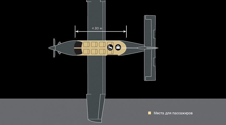 jet Quest Kodiak 100